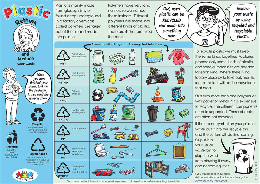 Plastic Recycling Poster, English - printed